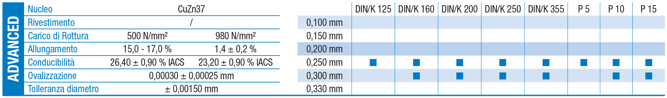 scheda tecnica ADVANCED