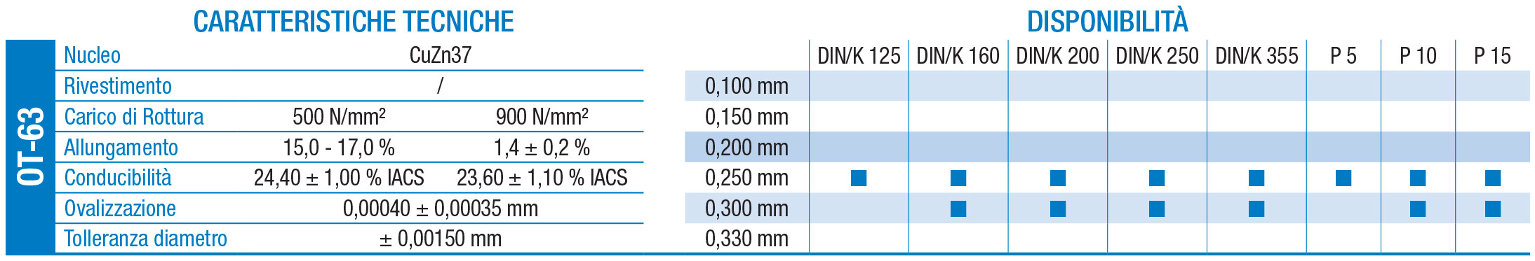 scheda tecnica OT-63