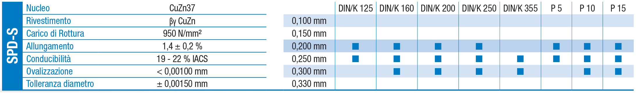 scheda tecnica SPD-S