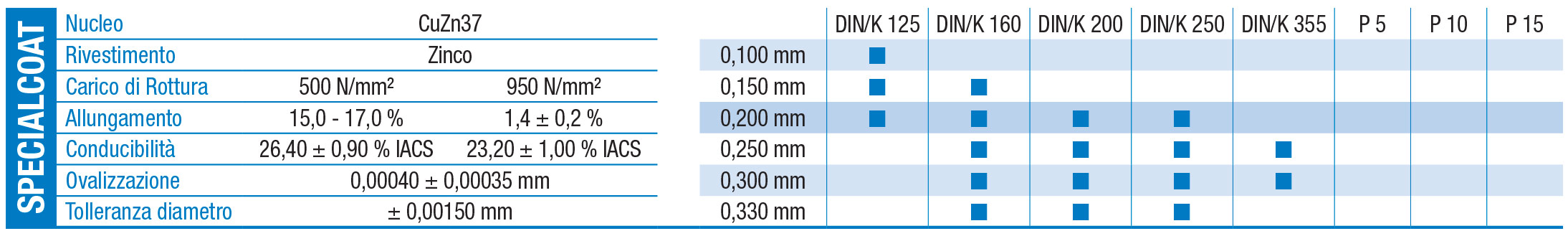 scheda tecnica SPECIAL-COAT