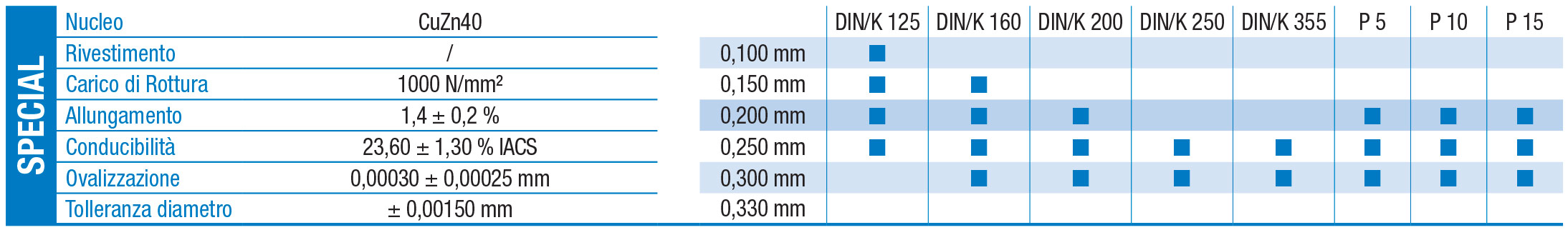 scheda tecnica SPECIAL